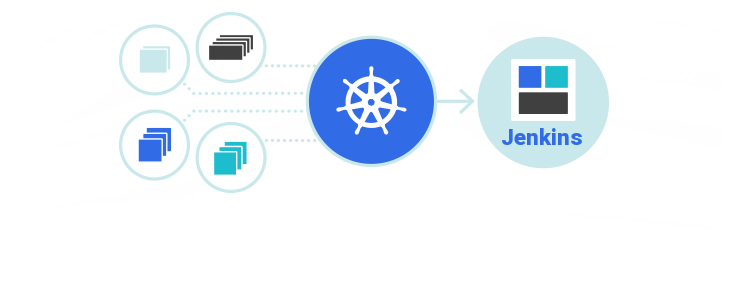 Deploying Jenkins with Kubernetes